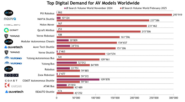 Change in search volume of leading Swiss companies